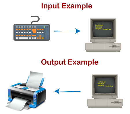 What Are Examples Of Input And Output Devices?